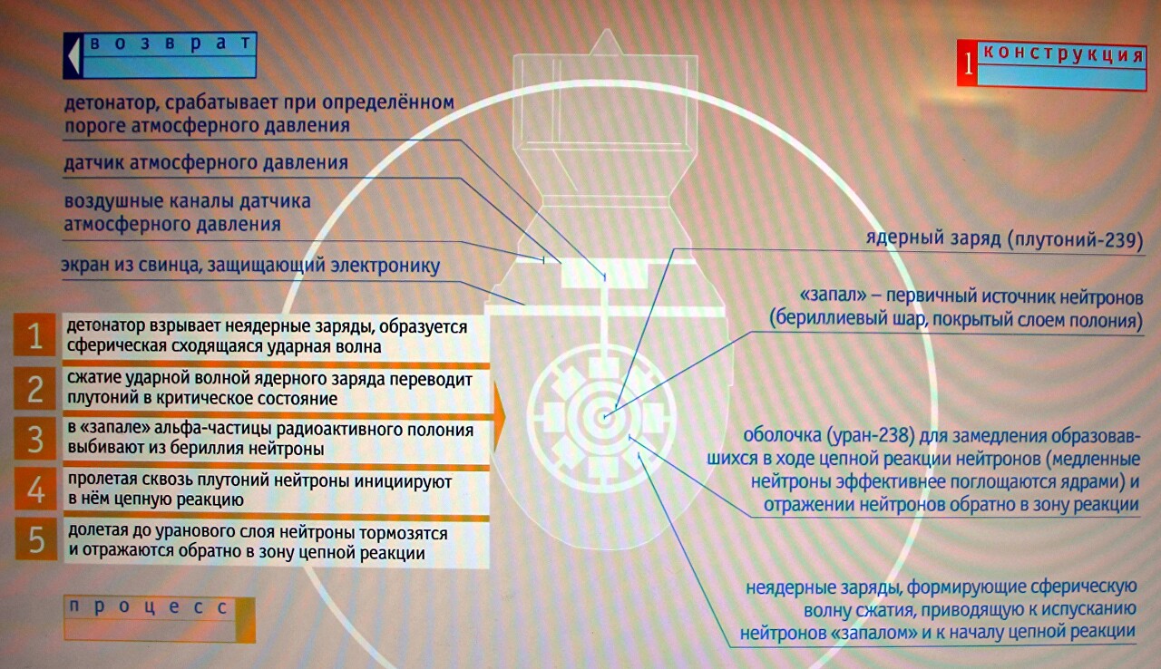 Ядерная бомба Первая советская ядерная бомба РДС-1