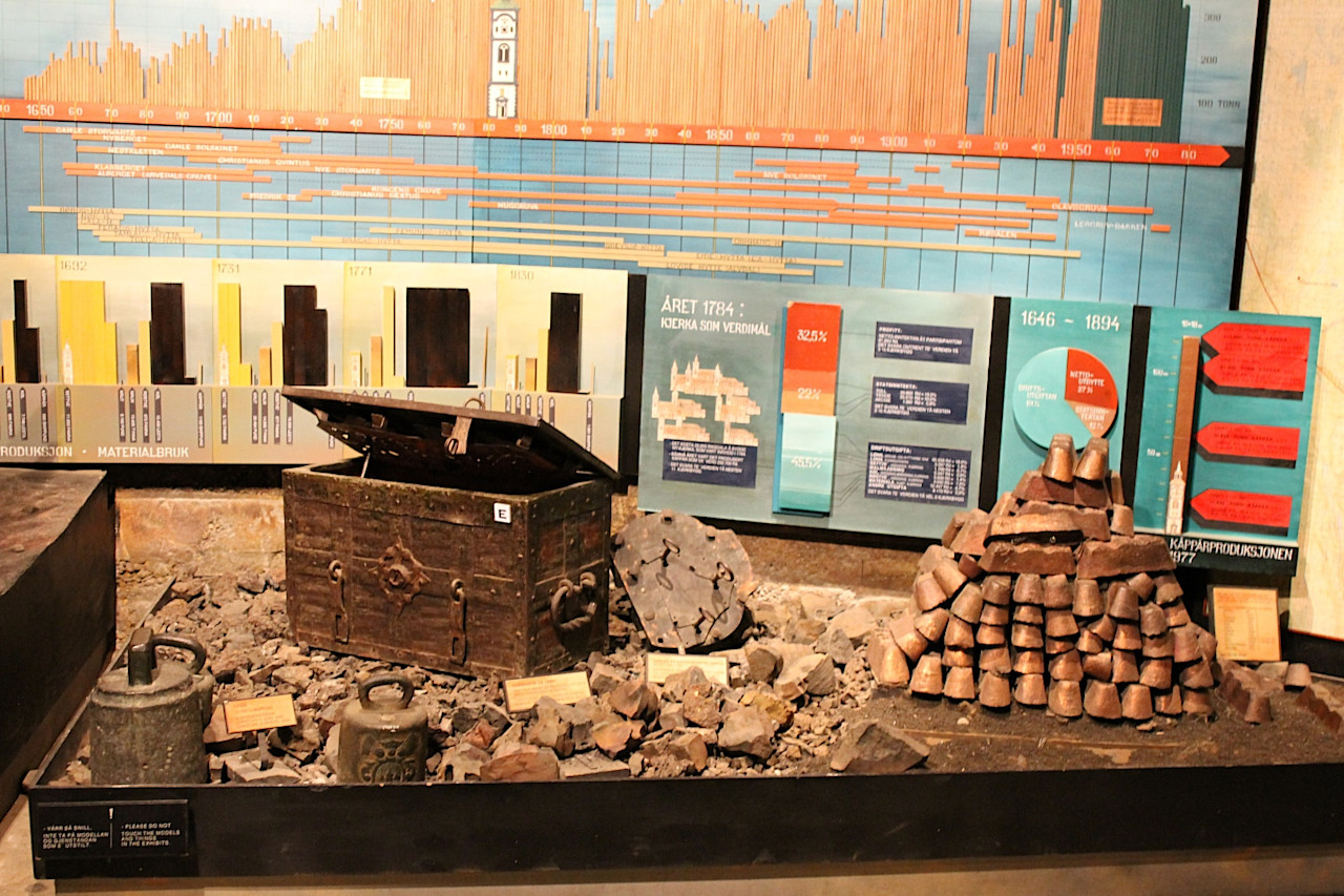 Røros Museum. Copper Foundry