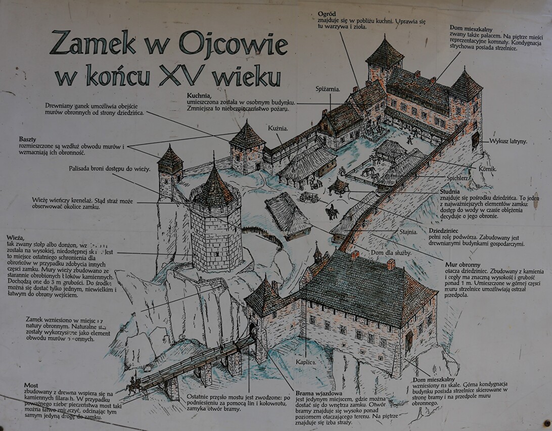 Ojców Castle